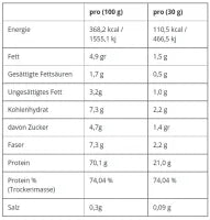 Applied Nutrition Critical Whey 2000g - Premium Whey Protein Großpackung