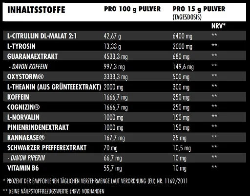 Big Zone Shelter 2.0 450g - Premium Casein Protein für die Nacht