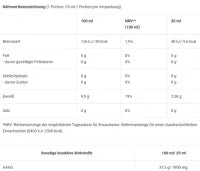 BioTech AAKG 7800 Ampullen 20x25ml - L-Arginin Shots 2 Geschmäcker
