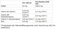 Cellucor C4 Smart Energy 12x330ml Watermelon Burst - Energy Drink mit natürlichem Koffein