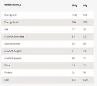 Protein Bar 12x60g Chocolate Mint - Hochwertiger Proteinriegel