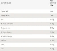 Grenade Whey Protein Blend 2kg - Premium Molkenprotein für Sportler