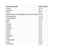 Kevin Levrone Levro Whey Supreme 2000g(Vanille/Schocolate)