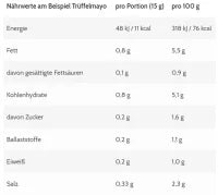 More Nutrition Light Gourmet Sauce 285ml - Kalorienarme Sauce in 3 Geschmacksrichtungen