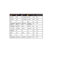 Premium Cluster Dextrin Pulver 1kg - Hochverzweigte Cyclodextrine HBCD - jostefitvita.de
