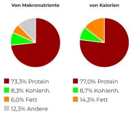 Scitec 100% Whey Protein Professional 1000g Molkenproteinpulver 2 Geschmäcker