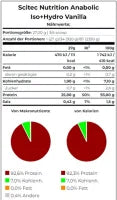 Premium Iso+Hydro Protein 920g - Vanille, Erdbeere, Schokolade