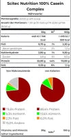 Premium Casein Complex Protein 920g - Langsam verdauliches Milchprotein in 2 Geschmacksrichtungen