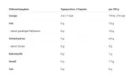 Skill Nutrition Pflanzenkapseln - 120 vegane Kapseln Nahrungsergänzung