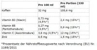 Cellucor C4 Smart Energy 12x330ml Watermelon Burst - Energy Drink mit natürlichem Koffein - jostefitvita.de