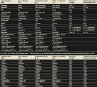 MST Best Whey Protein 2010g - Premium Molkenprotein in 5 Geschmacksrichtungen