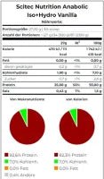 Premium Iso+Hydro Protein 920g - Hochwertige Protein - Kombination in 4 Geschmacksrichtungen - jostefitvita.de
