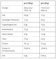Premium Whey Molkenprotein Pulver 150g - Testgröße | 6 Geschmacksrichtungen - jostefitvita.de