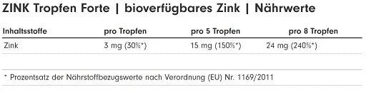 ProFuel Zink Tropfen 100ml (2700 Tropfen) - jostefitvita.de