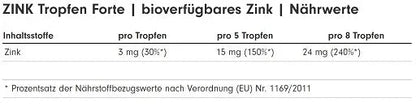 ProFuel Zink Tropfen 100ml (2700 Tropfen) - jostefitvita.de