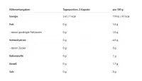 Skill Nutrition Pflanzenkapseln - 120 vegane Kapseln Nahrungsergänzung - jostefitvita.de
